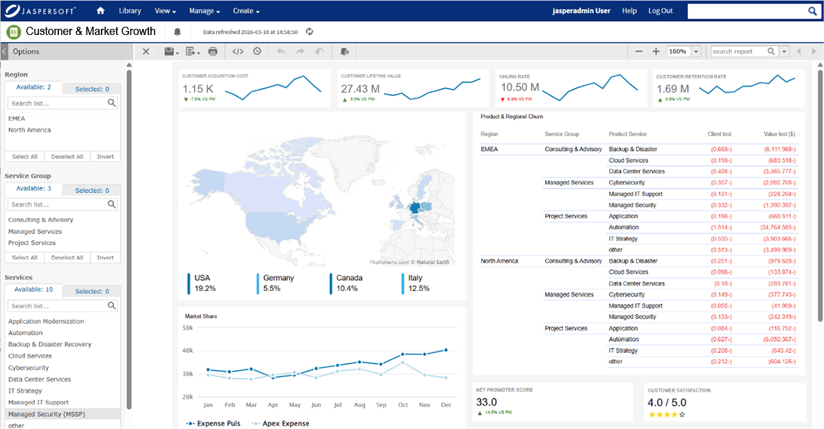 Embedded analytics deployment flexibility and scalability with JasperReports Server