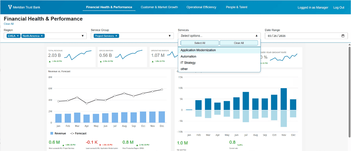 Embedded analytics with chained content filers using Visuazlize.js