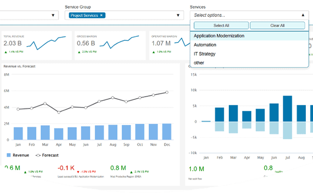 Jaspersoft: Built to deliver secure and scalable embedded analytics with full control & flexibility