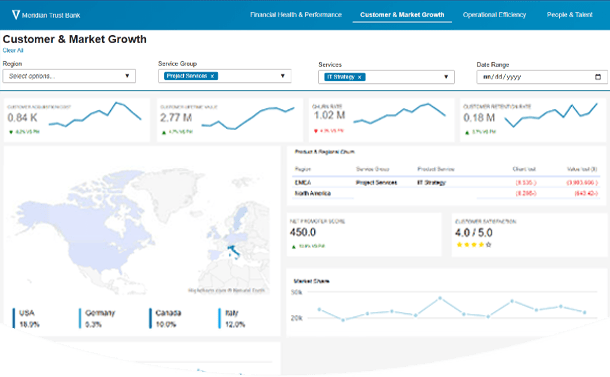 Mastering embedded analytics to drive value