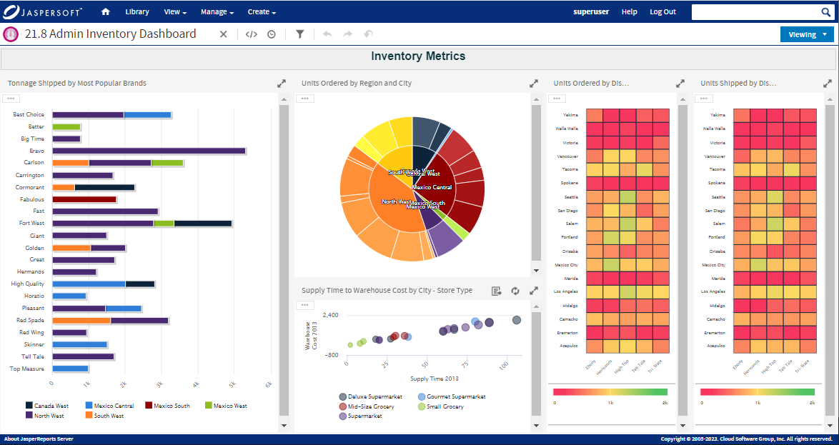 Data Analytics Diagram
