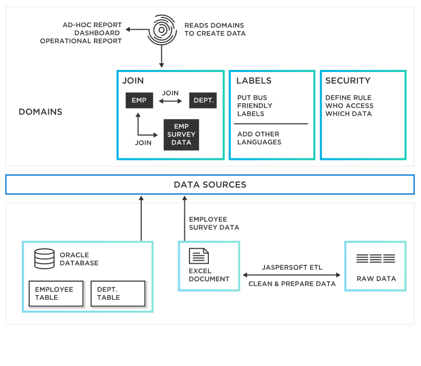 Data Modeling Diagram