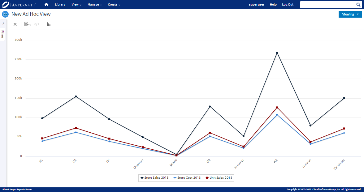 Creating a Line Chart