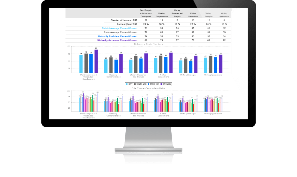 Jaspersoft BI provides actionable data to government entities with pixel-perfect reports and dashboards
