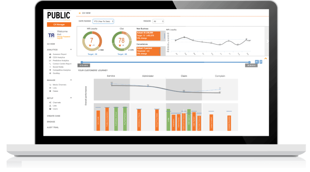 Performance analytics and reporting of governmental data to solve problems