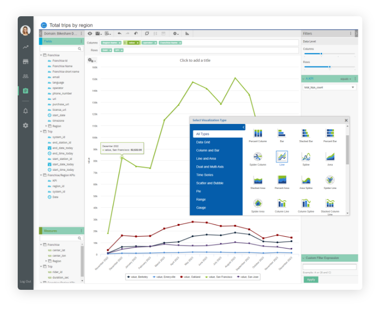 Ad Hoc reports example