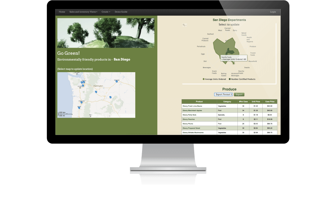 Big data presented as interactive visualizations embedded in dashboards via self-service report designer