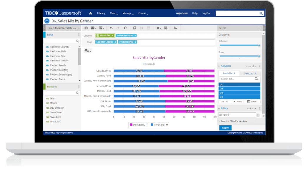 Self-service analytics empowers customers to build their own ad-hoc reports and dashboards