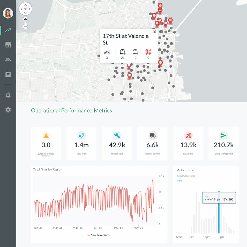Visualizaciones de datos integradas con Jaspersoft