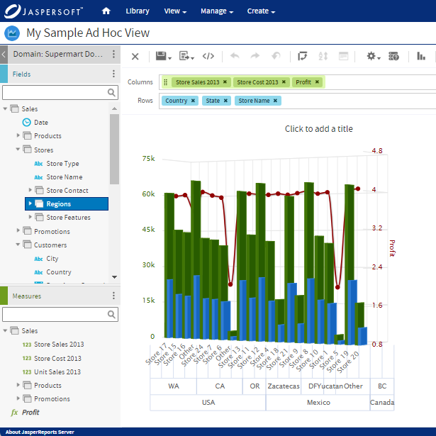 Ad hoc dashboards designed and embedded with Jaspersoft