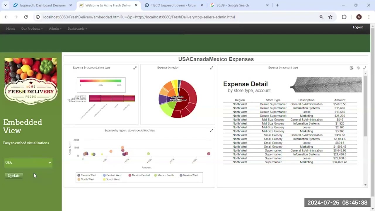 Getting Started: Embedding Dashboards with Visualize.js in JasperReports Server