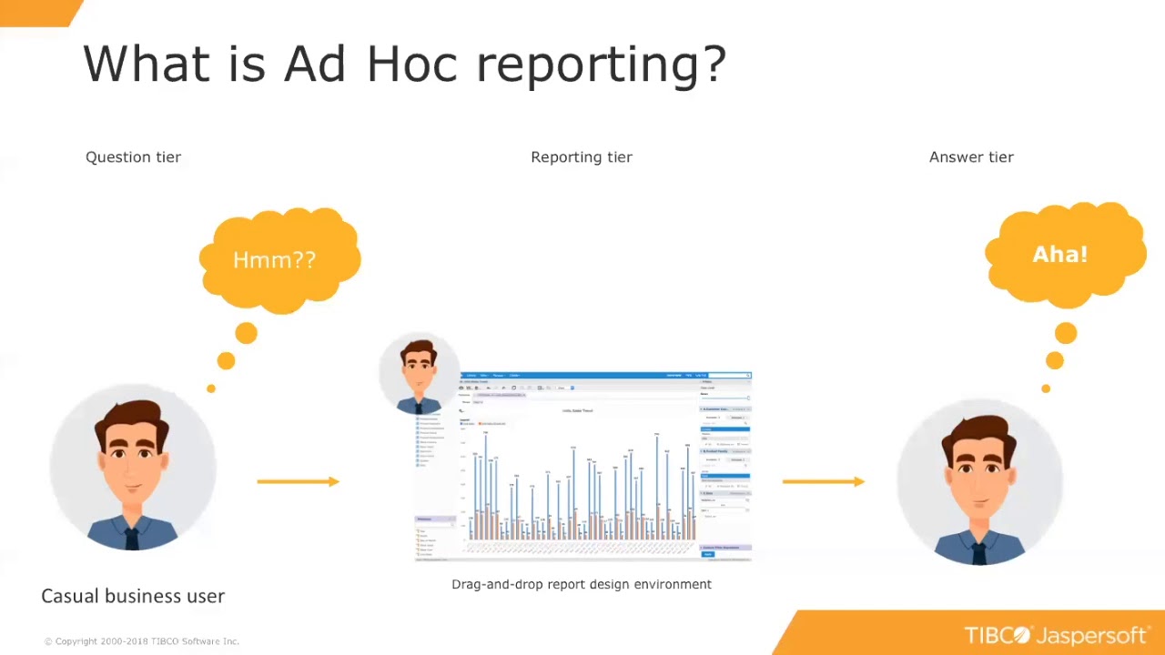 The Fundamentals of Ad Hoc Reporting